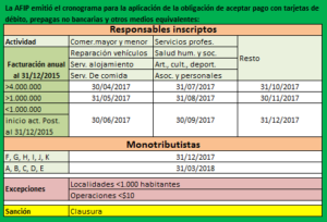 vigenciaposnet