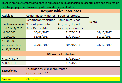 vigenciaposnet