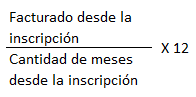 Recategorización de monotributo: anualización de ingresos